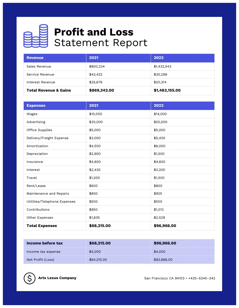 Can’t-miss takeaways of tips about google
