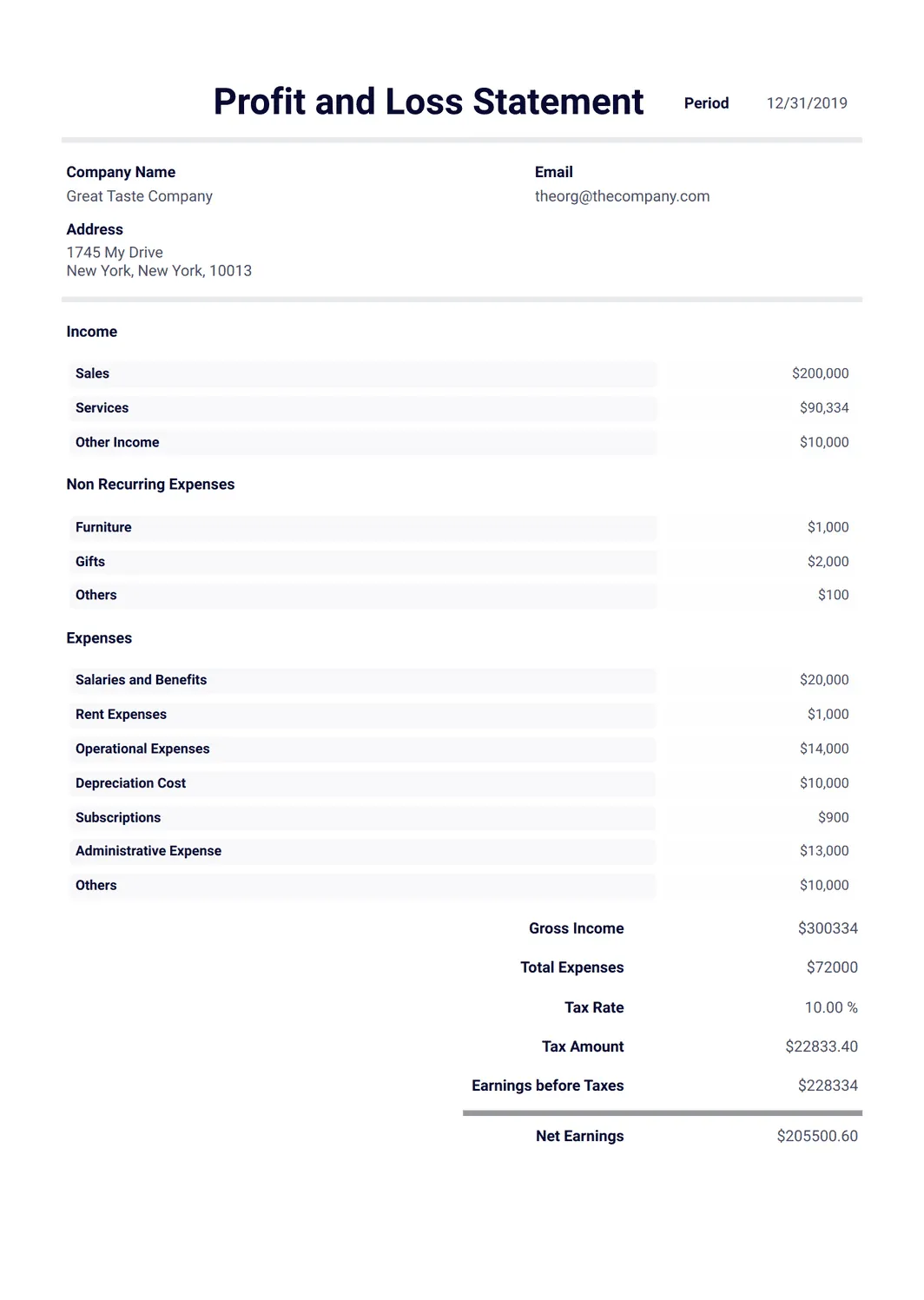 Template profit and loss