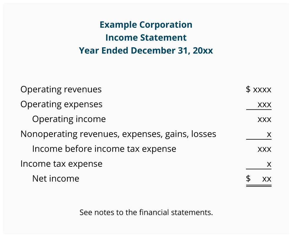 Meaning, importance, types, and, 40% off