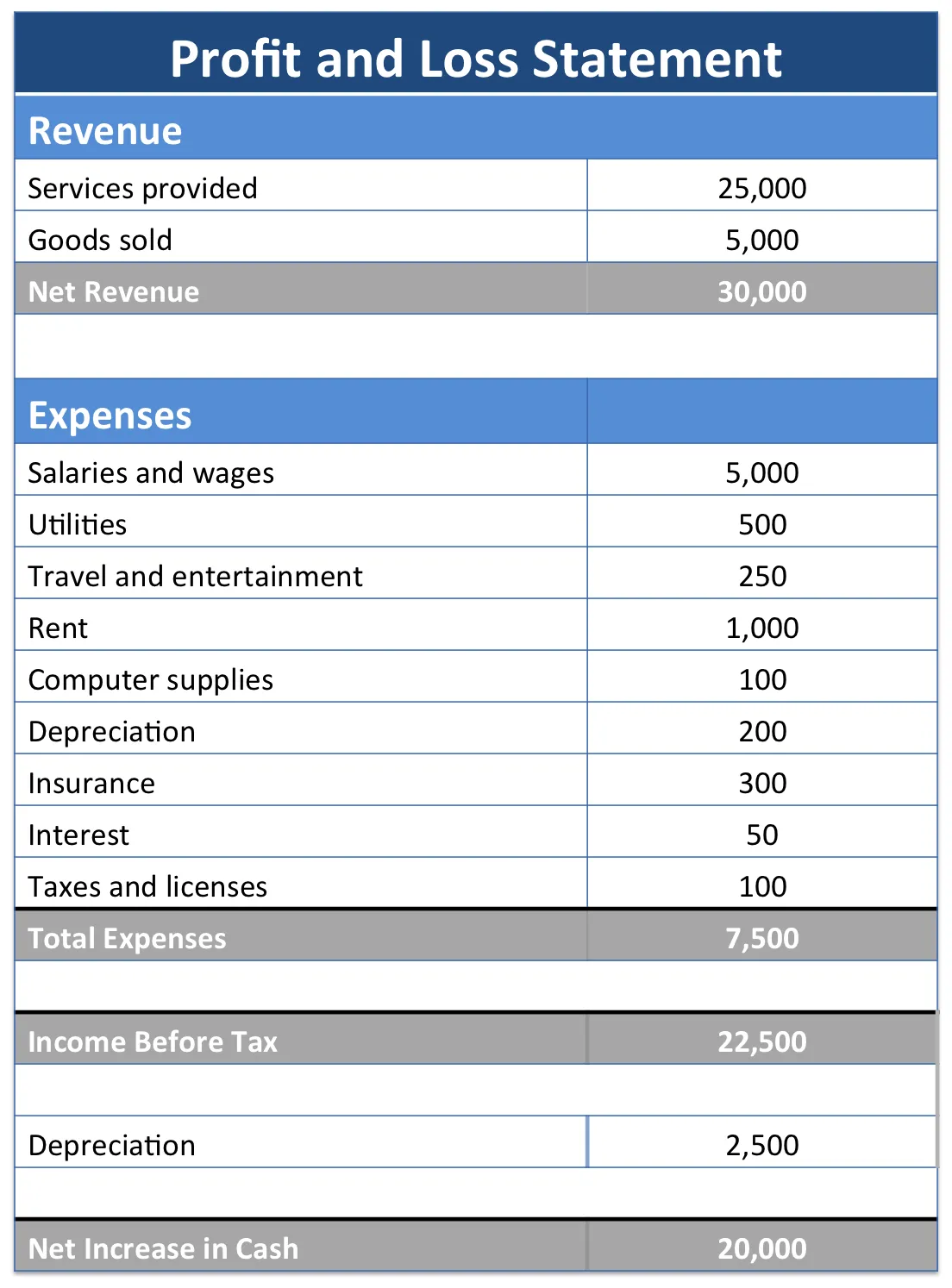 Introduction with example template