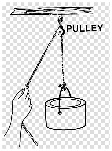 Pulley of coloring pages coloring pages