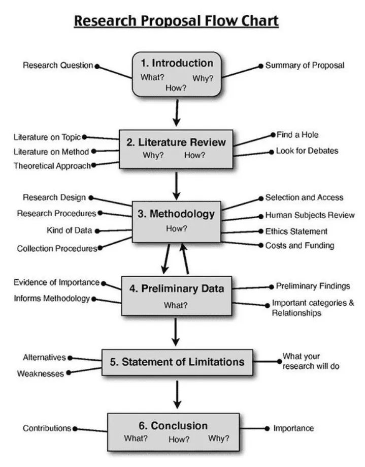 11 Research Proposal Examples to Make a Great Paper