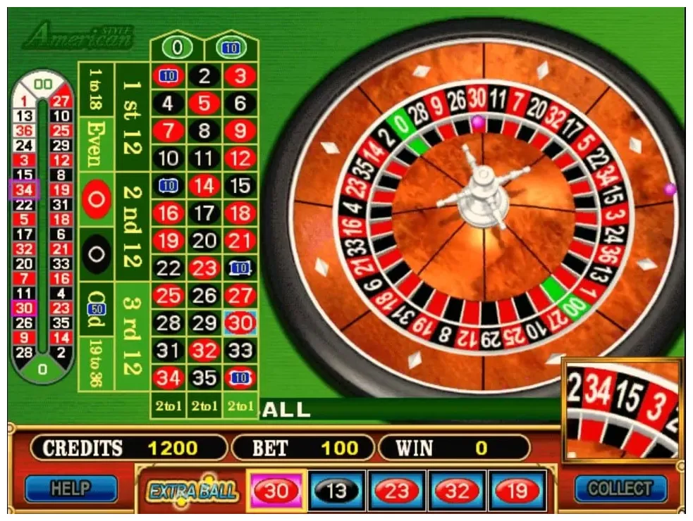 Amerikaanse Roulette - Alles Wat Je Moet Weten