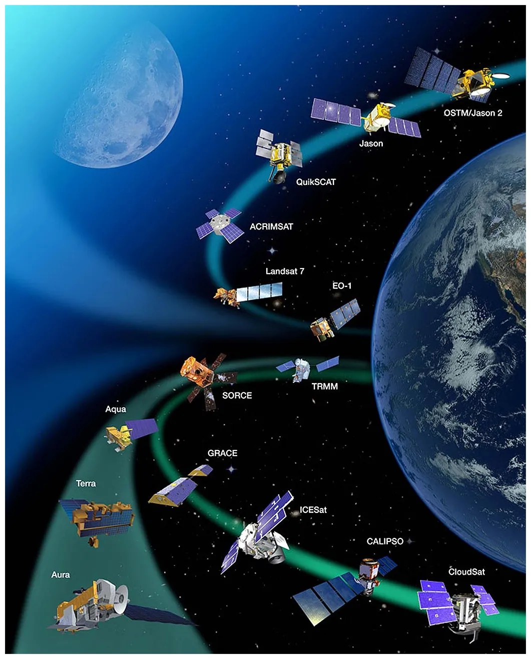 What is a satellite? grades 5-8 nasa