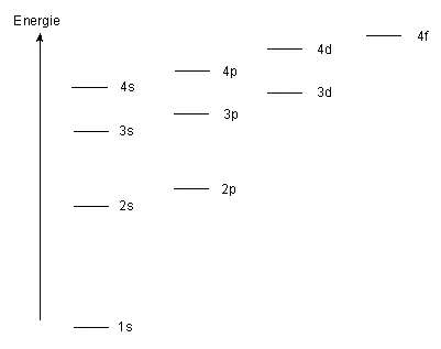 Lachimie configuration électronique