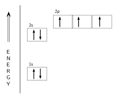 How to find hybridisation.and hybridisation of nh3 the most important