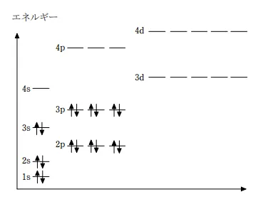 無機化学 第11回 遷移元素①（fe） 医学部受験を決めたら 私立・国公立大学医学部に入ろう！ドットコム