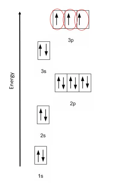 Determine the geometry about each interior atom in each molecule and