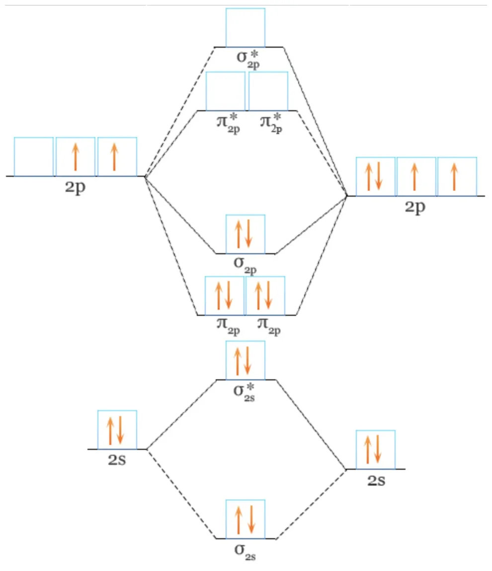 [get answer] select all of the statements that accurately describe the