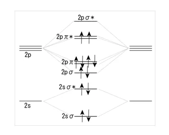 研究紹介 計算ナノ科学
