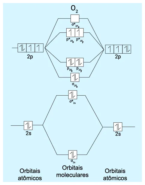 Ligação metálica princípios e características mundo educação