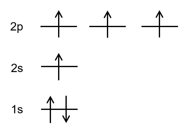 単純ヒュッケル法で分子軌道を求める：エチレン・ブタジエンを例に共鳴安定化や吸収波長を解説