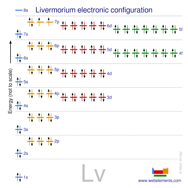 Index of /_media/elements/electronic_configuration