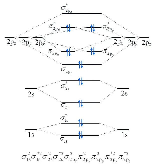 结构化学-3.共价键理论基础 知乎 printable coloring page