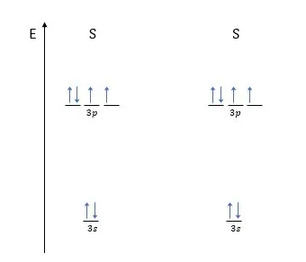 Teoria do orbital molecular tom resumo e exercícios responde aí