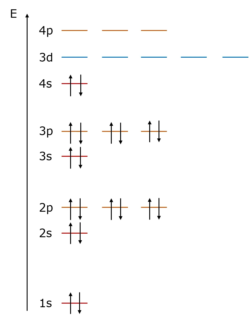 Orbital filling diagrams wize university chemistry textbook wizeprep