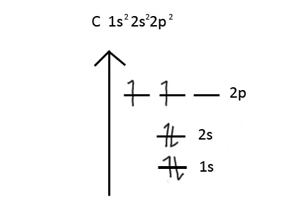 التهجين في الكيمياء hybridization
