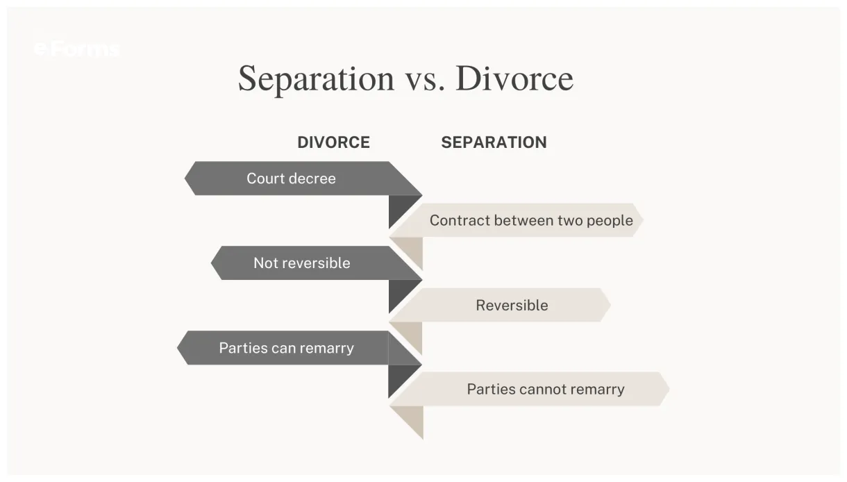 Free marital pdf word eforms