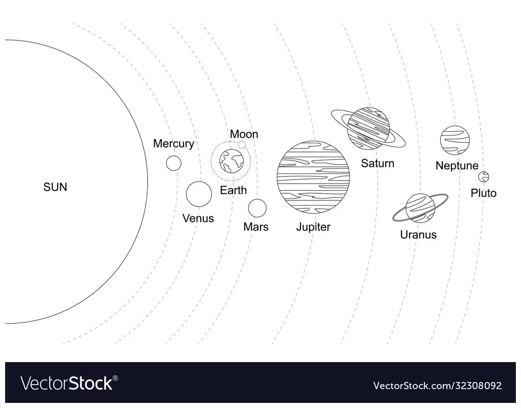 Planets orbit the sun coloring