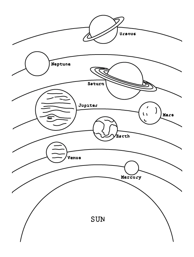 Planets of the solar system coloring page