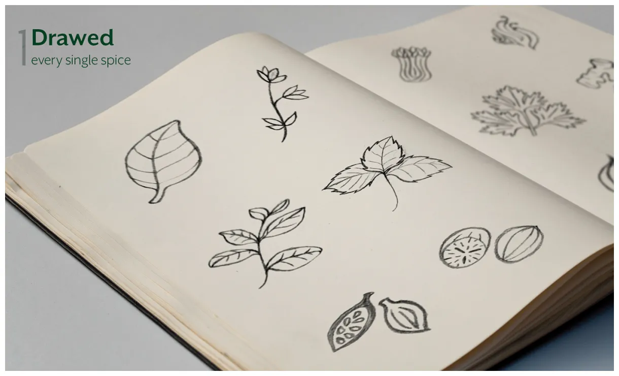 Custom Spice Rack on Behance