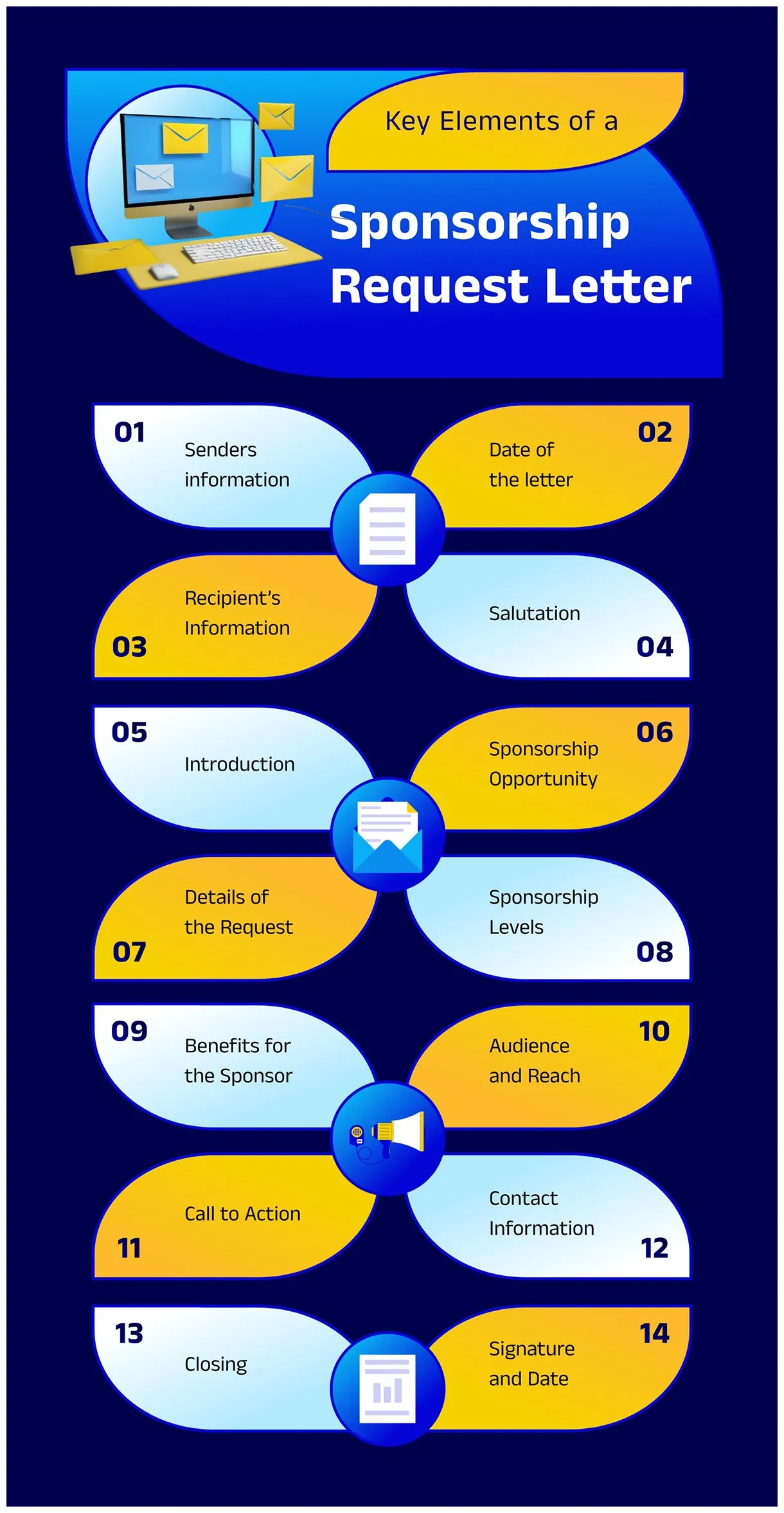 15 persuasive templates