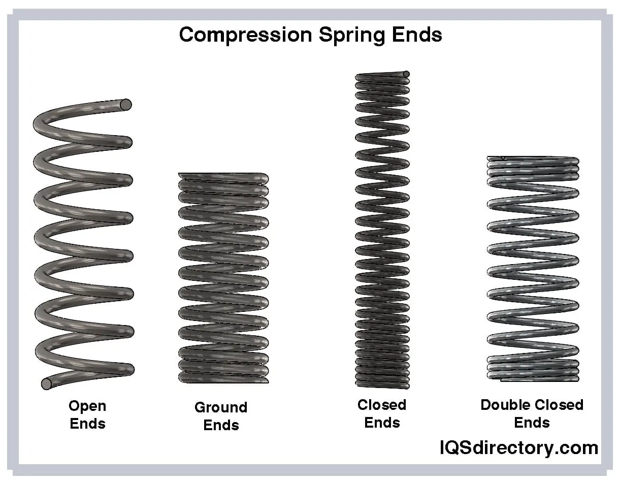 Spring types and uses at david montelongo blog