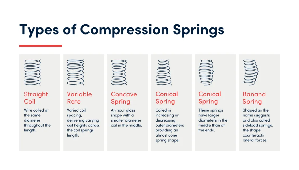 Glossary of spring terminology & definitions lesjöfors