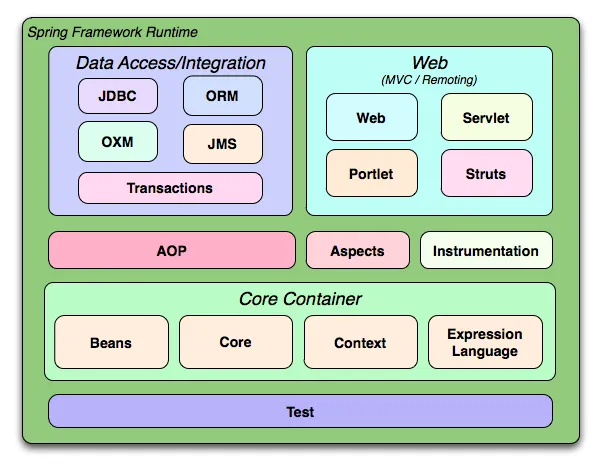 1. introduction to spring framework