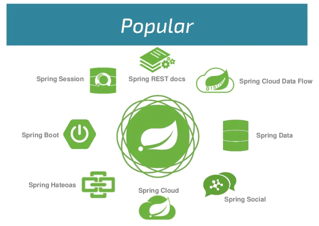 Le guide complet des annotations du Framework Spring - Java Midnight