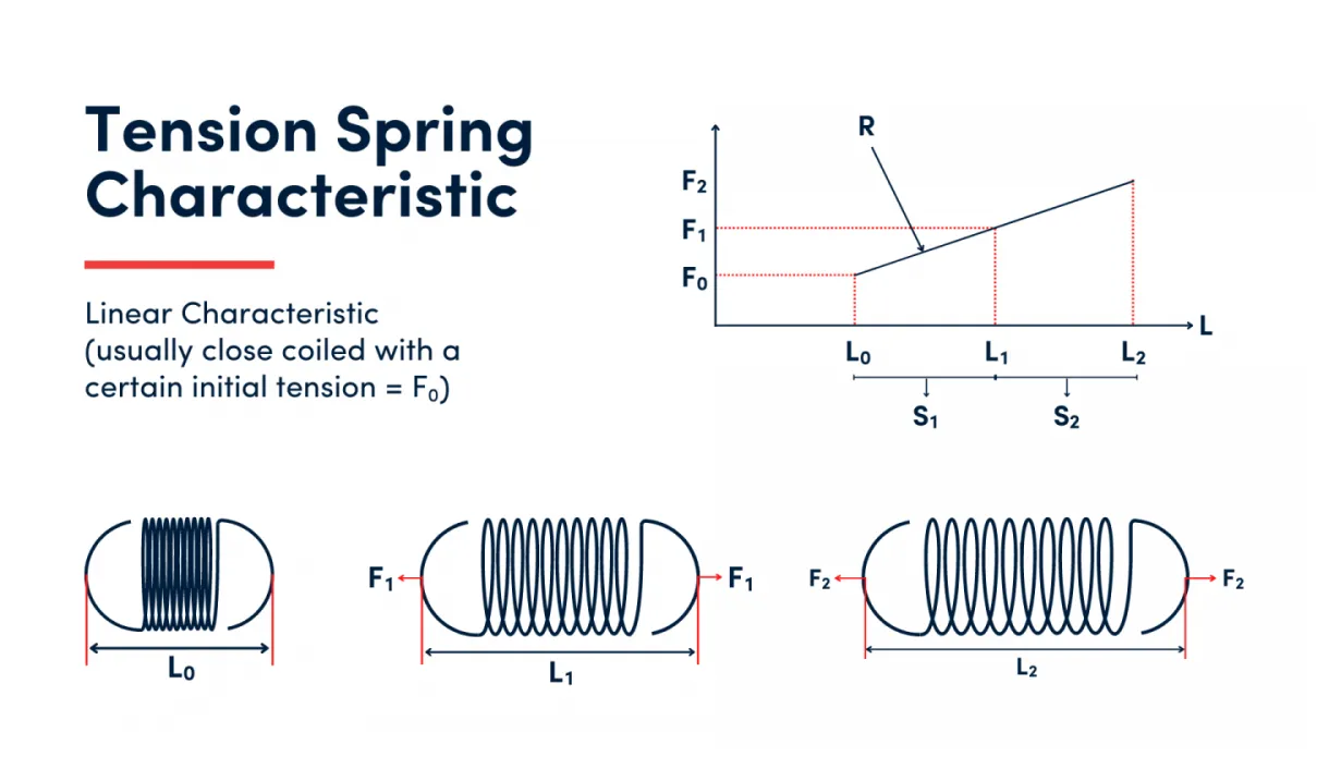The process of creating of spring at linda delp blog