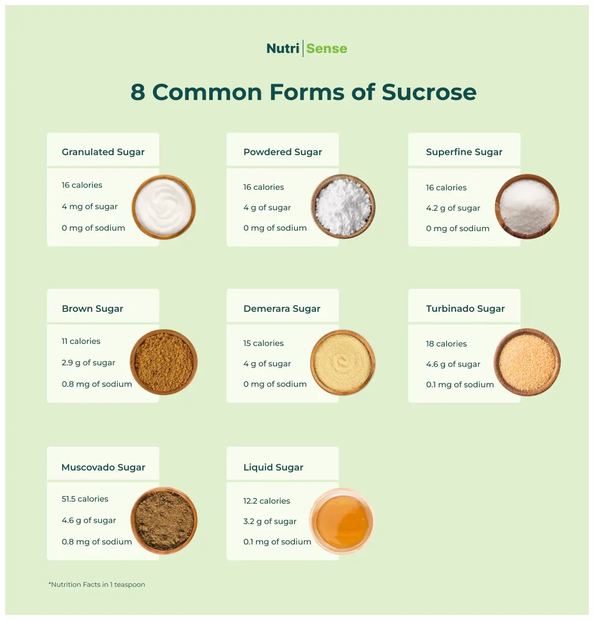 A guide to the different types of sugar nutrisense journal