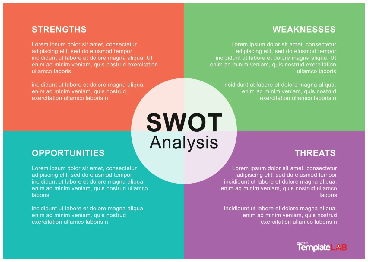 Editable swot template