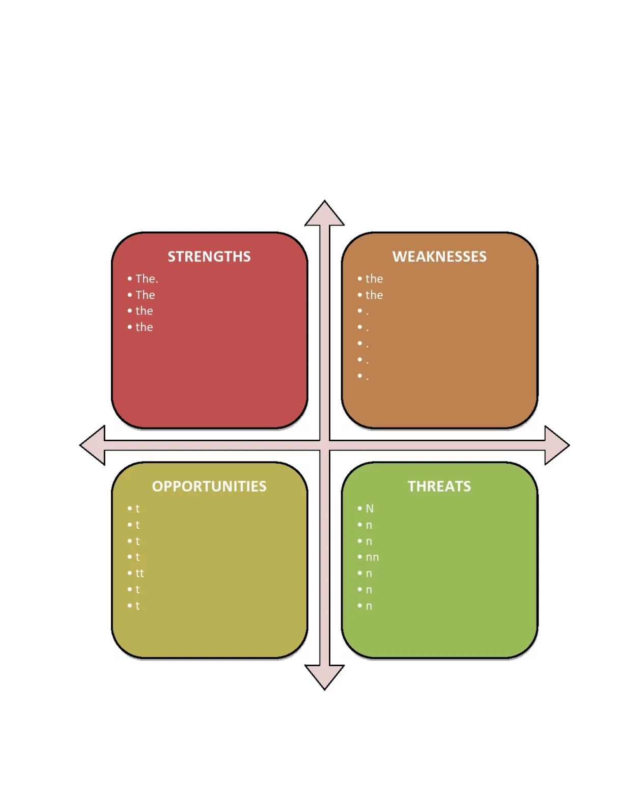 Swot analysis chart template