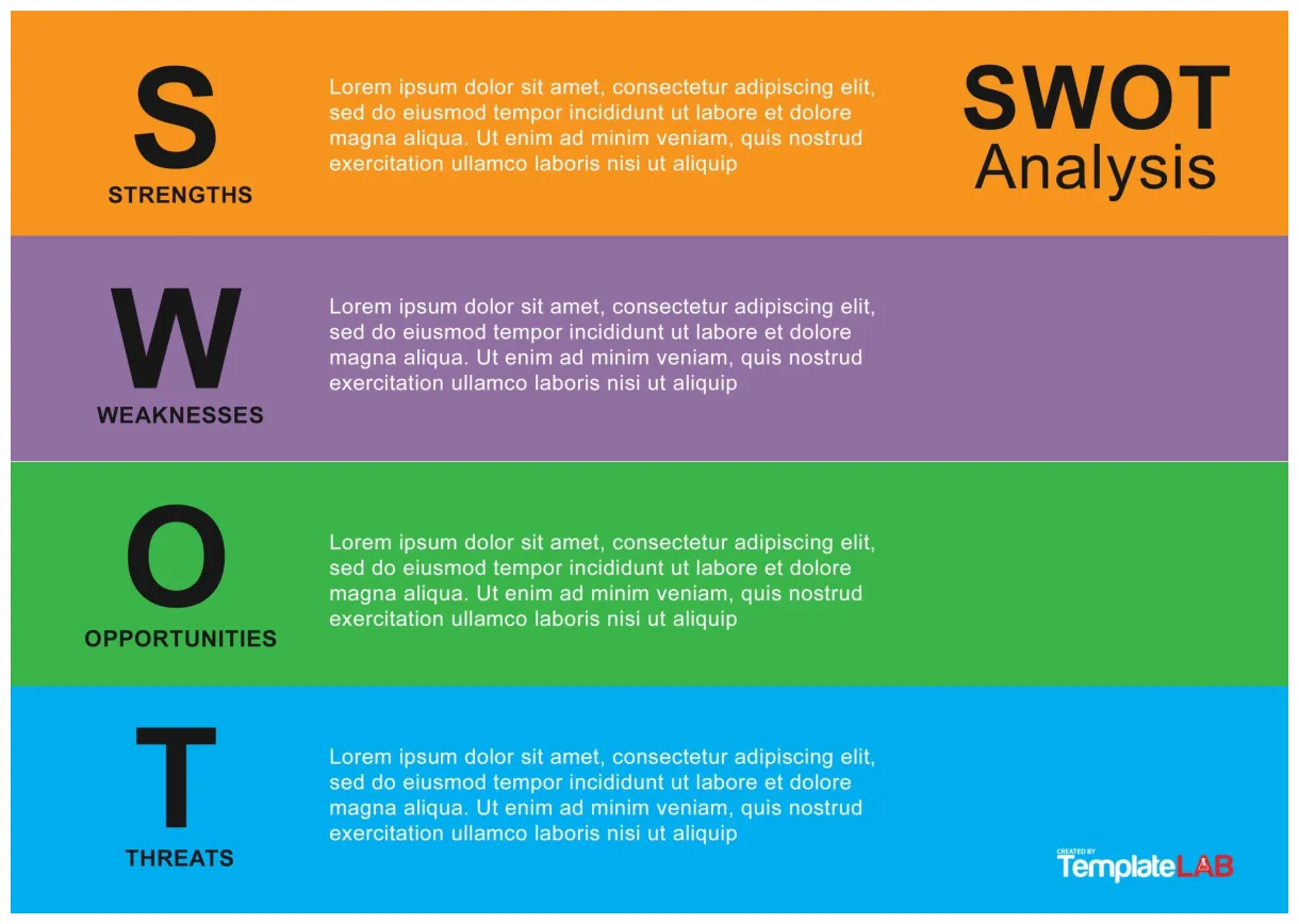 Swot template