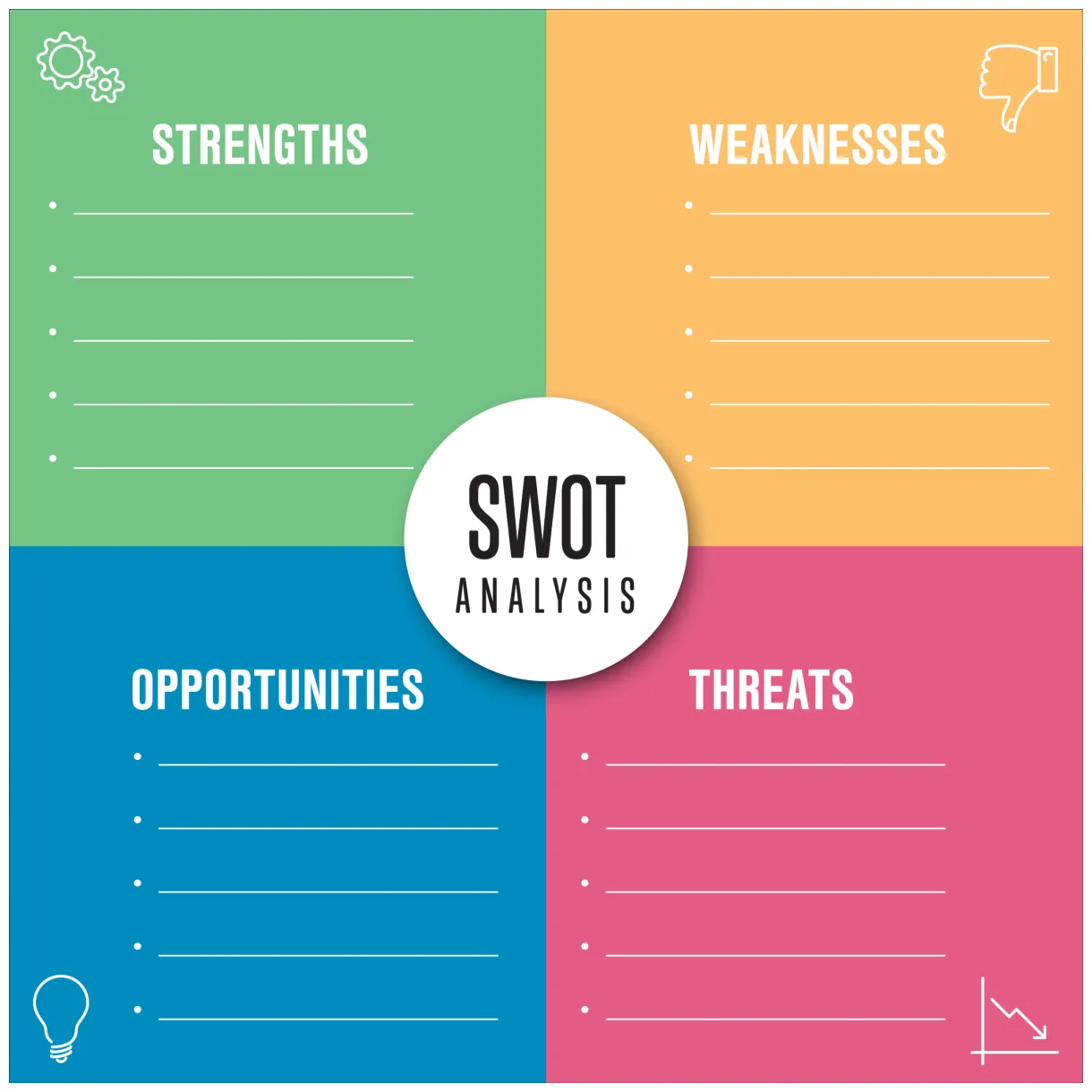 Swot analysis examples and templates