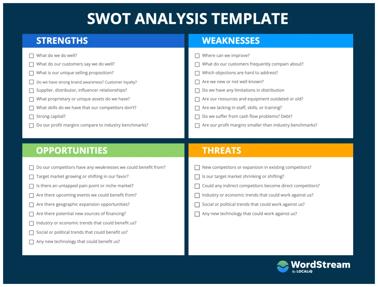 How to do a swot analysis examples & free template!