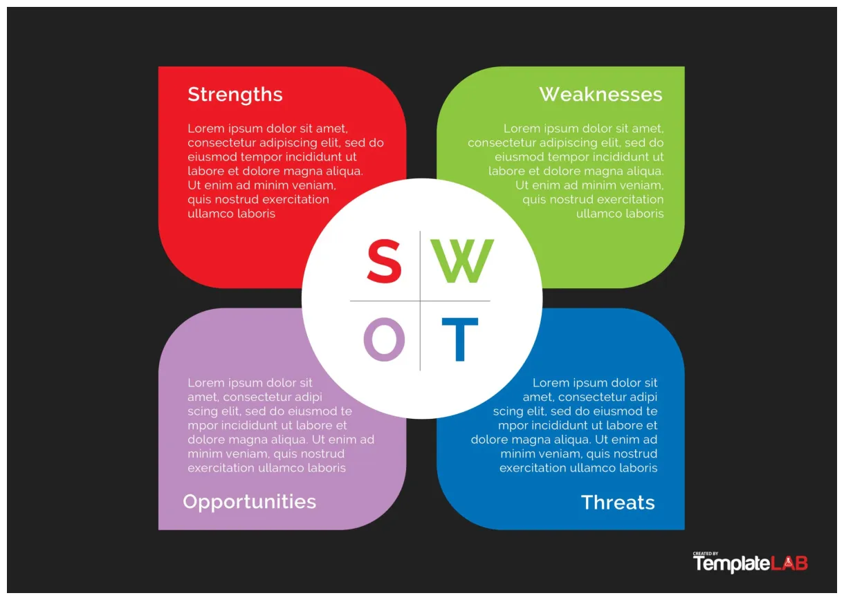 Swot template