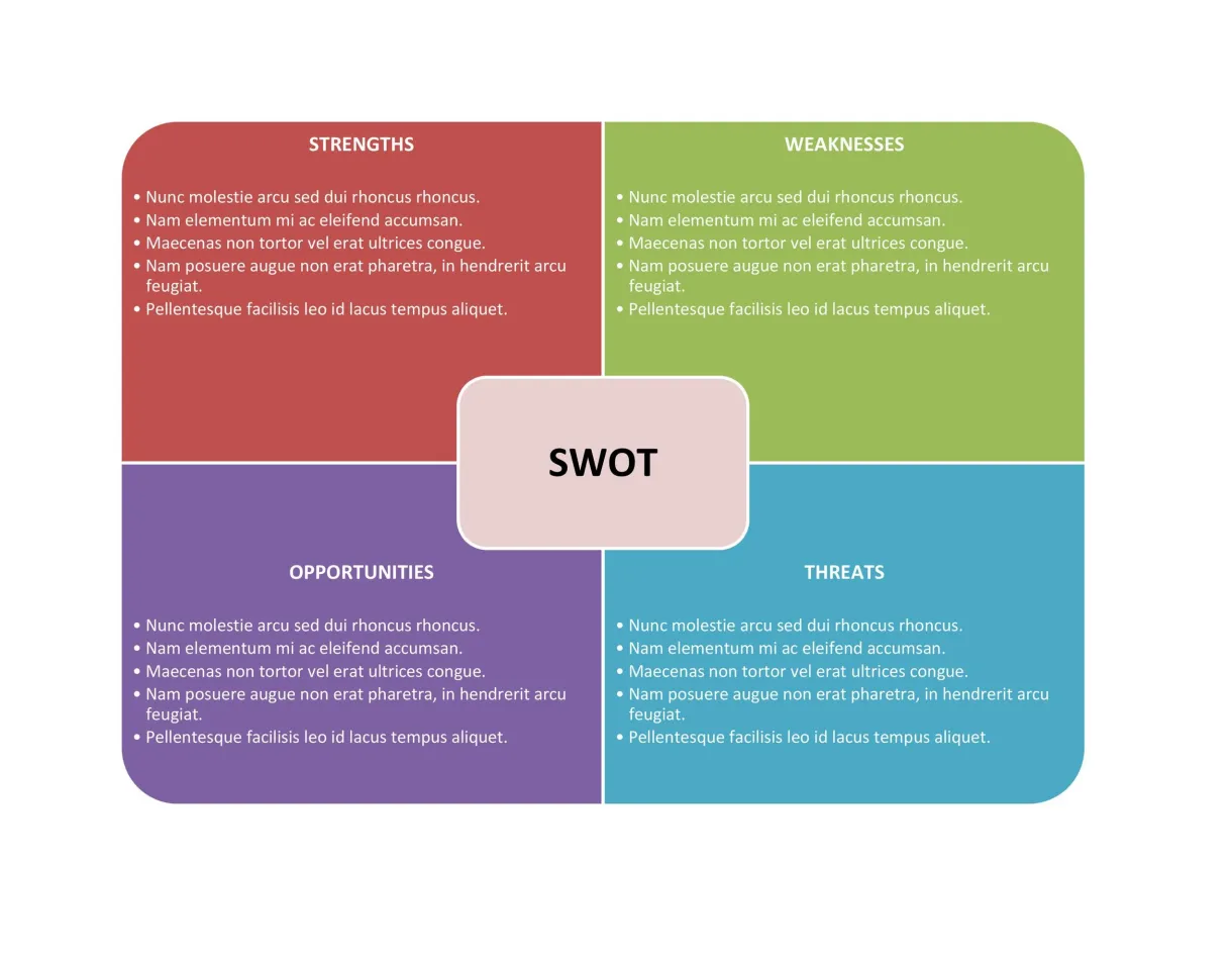 Template lab swot analysis at zane hodge blog