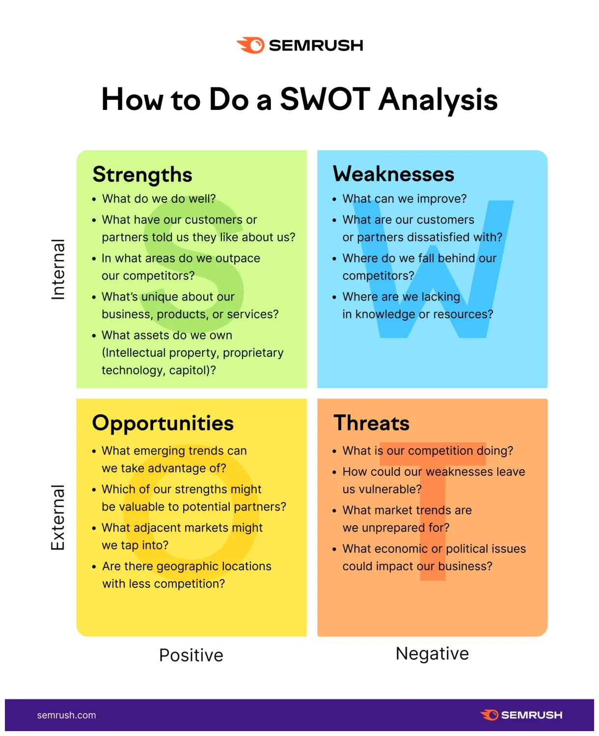 How to do a swot analysis 3 examples & free template