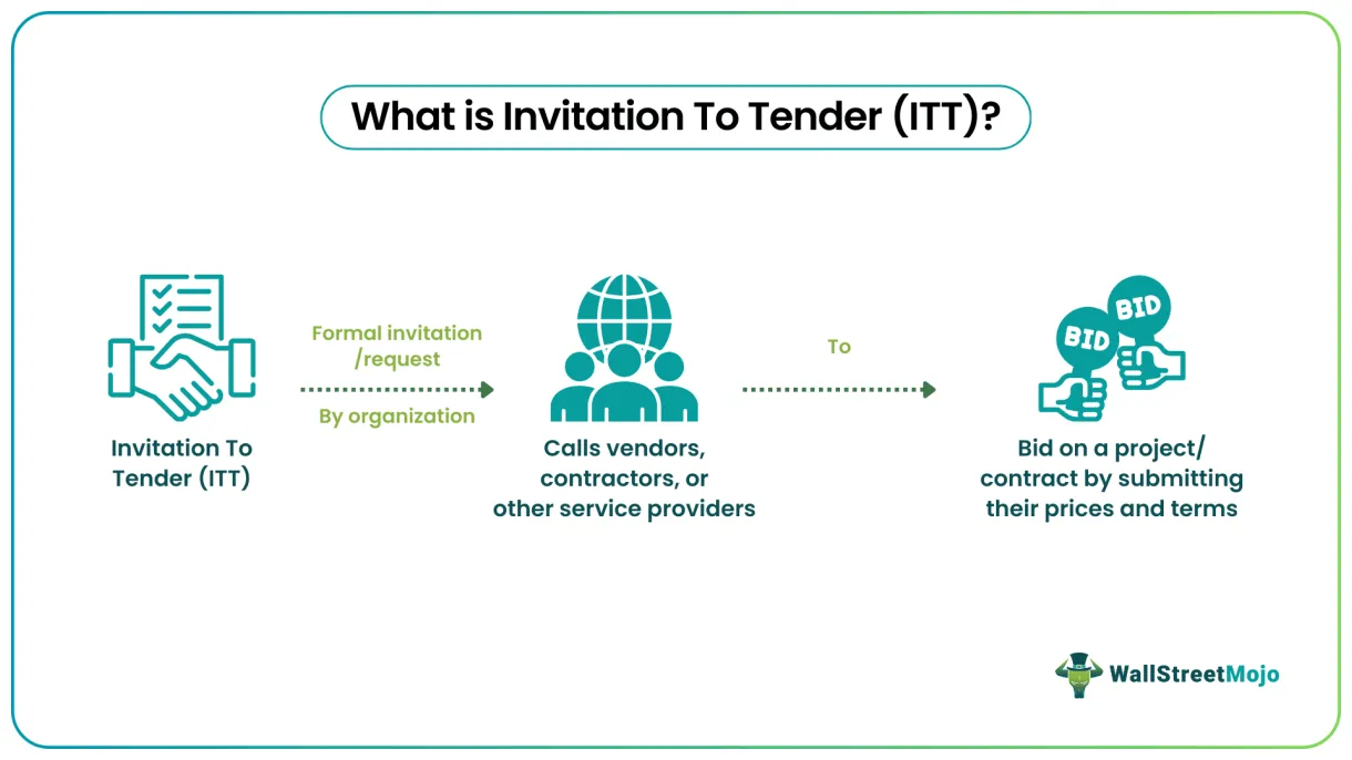 Invitation to tender meaning, examples, types, content, vs rfp