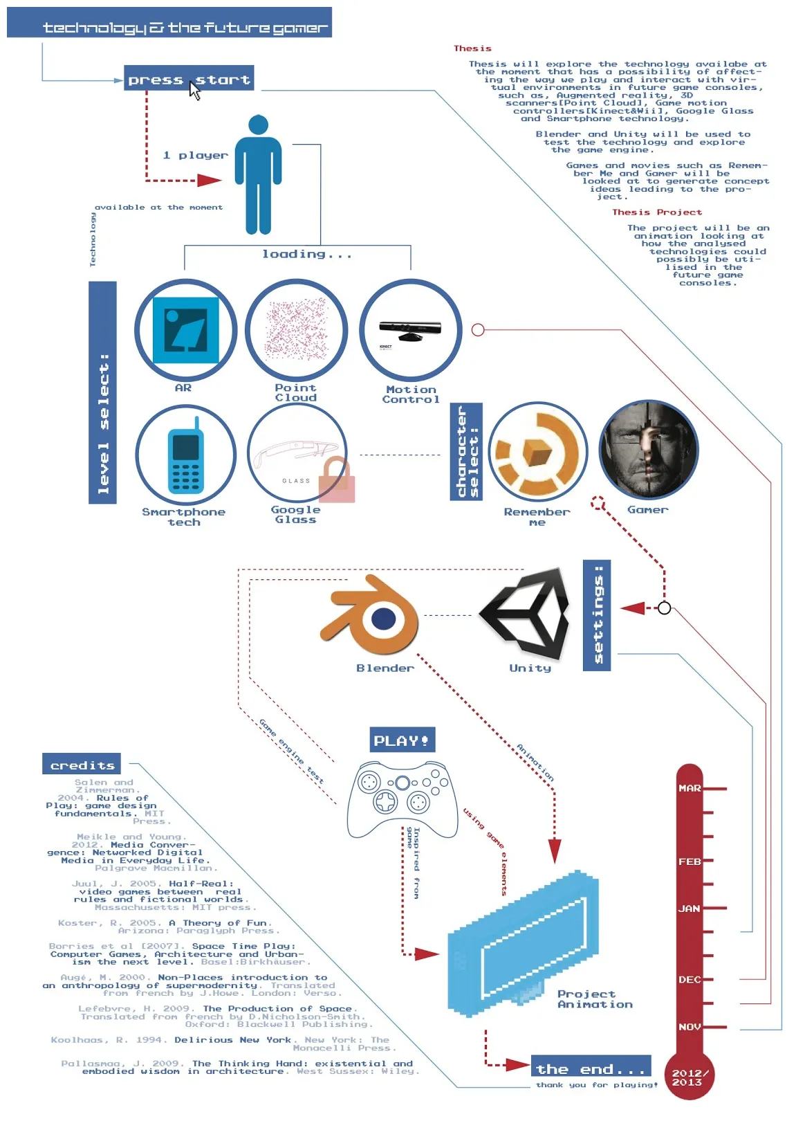 Vipinunit15 thesis outline proposal + diagram