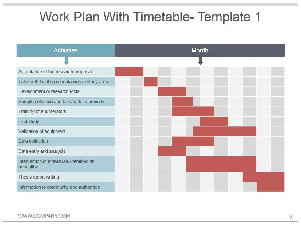 Thesis proposal template and structure