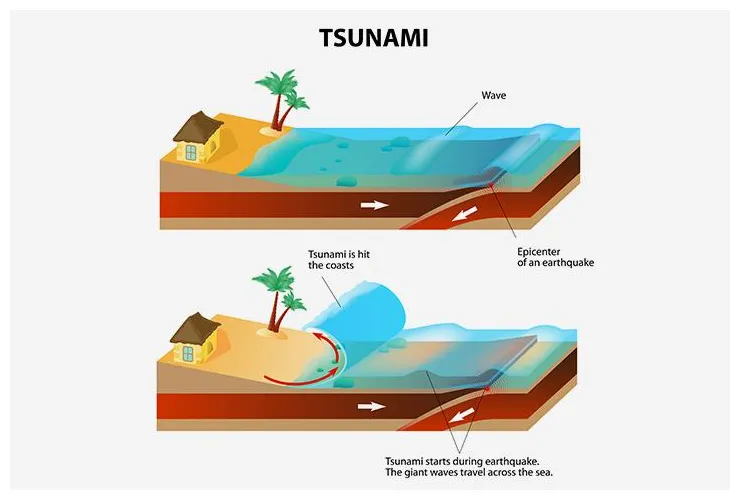 10 interesting information and tsunami facts for kids printable coloring page