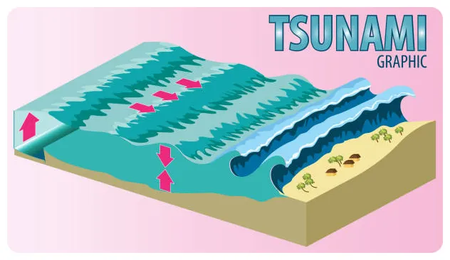 1,600+ tsunami graphic stock illustrations, royalty-free vector