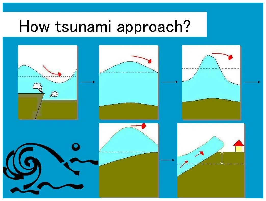 Ppt tsunami powerpoint presentation, id 4129772