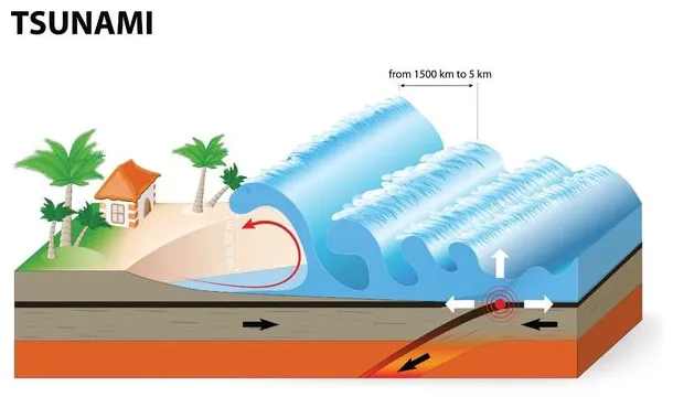 Italy tsunami warning underwater volcano could trigger enormous 30