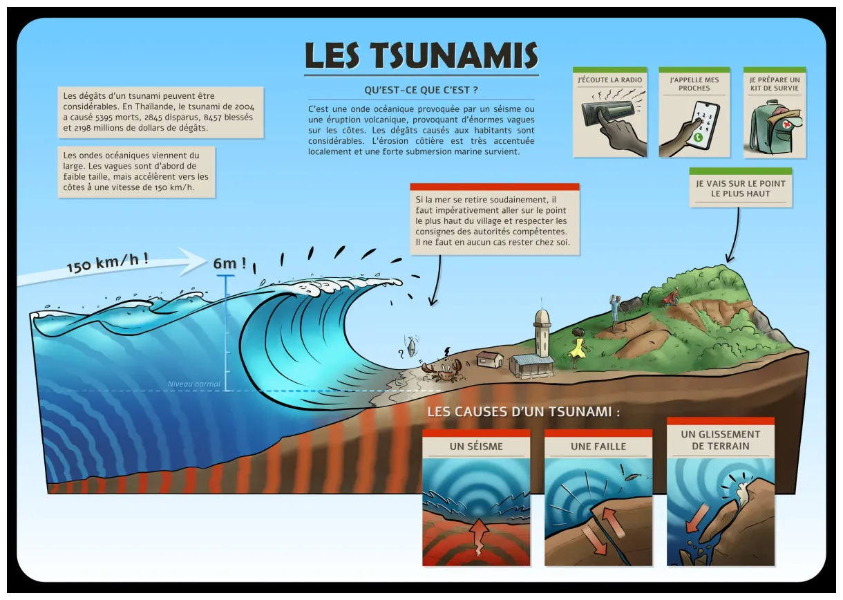 Artstation les tsunamis