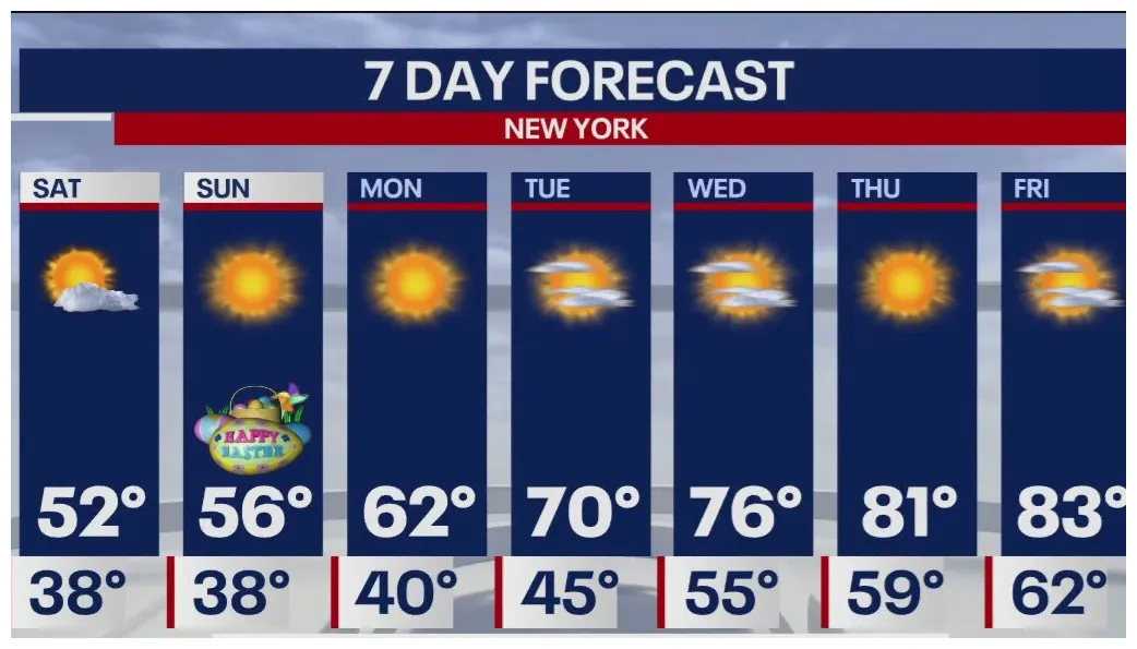 Weather Forecast | FOX 5 New York
