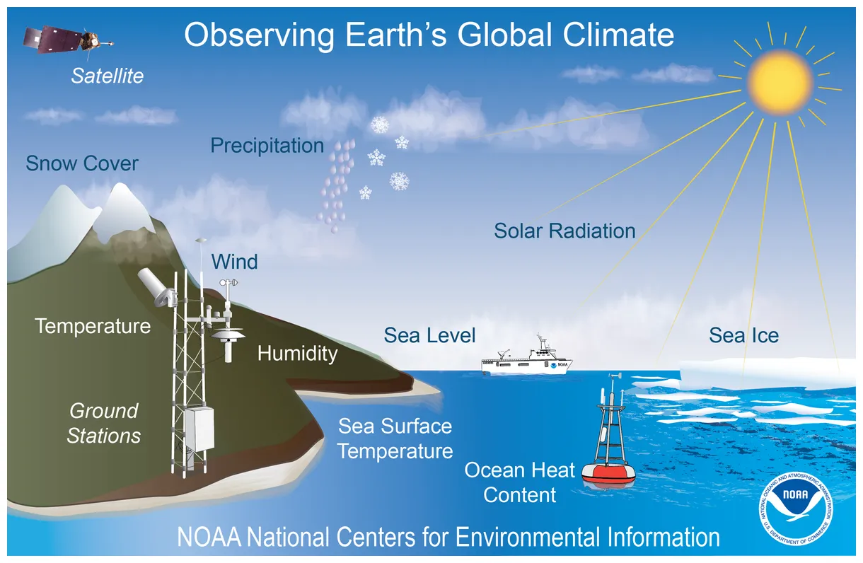 What’s the Difference Between Weather and Climate? | News | National